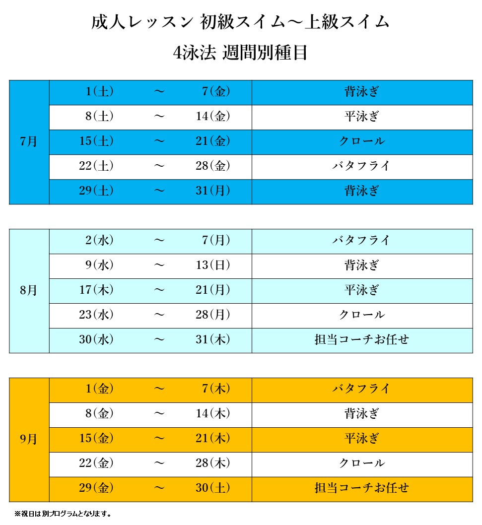 成人スイムレッスン 4泳法クラス 週間別種目
